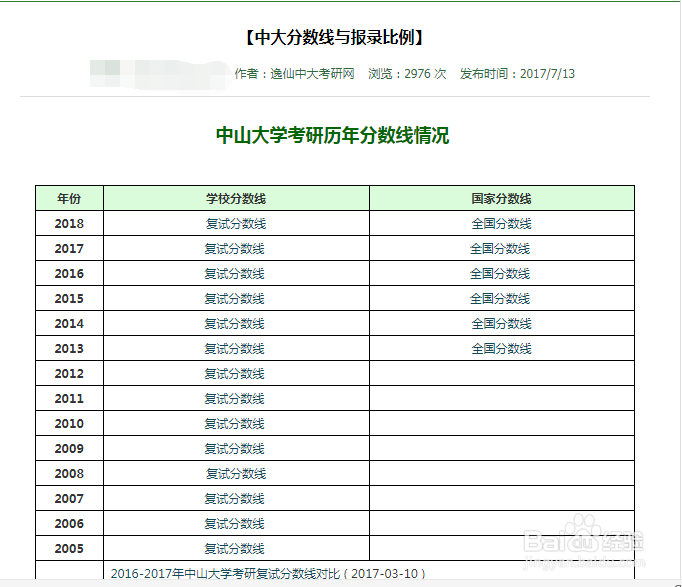 中山大学复试分数线和报录比怎么查？
