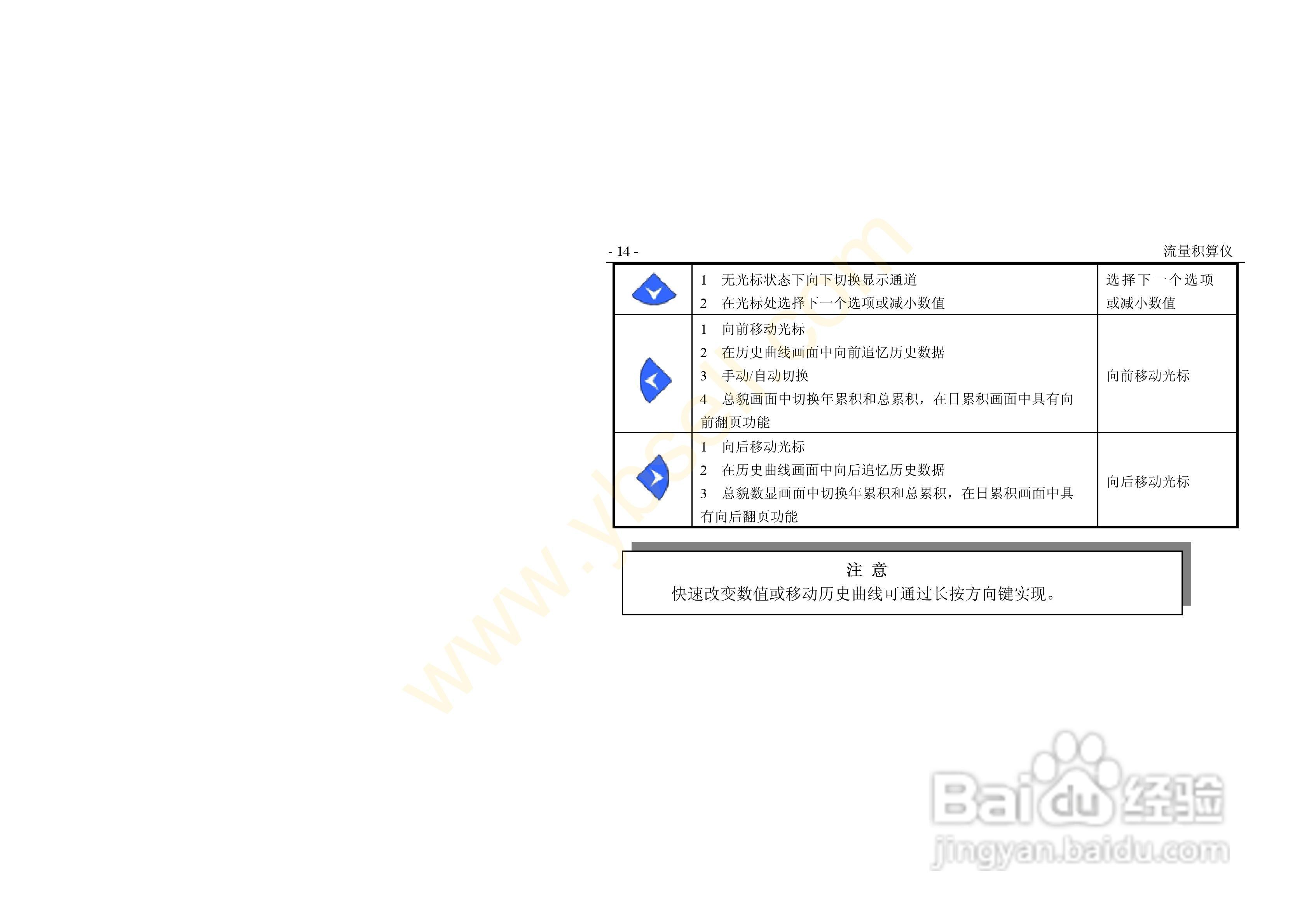 ZYW202-QF流量积算记录仪操作手册:[2]