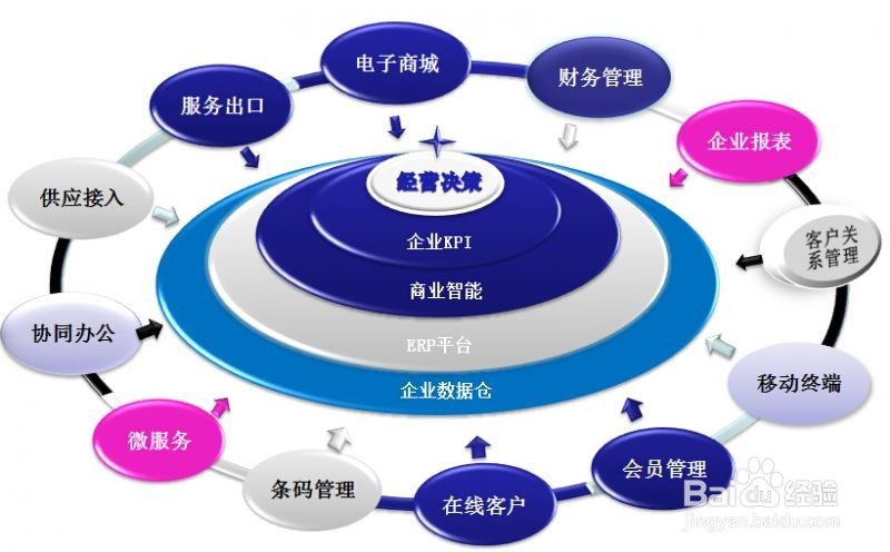 如何销售自主开发的ERP软件