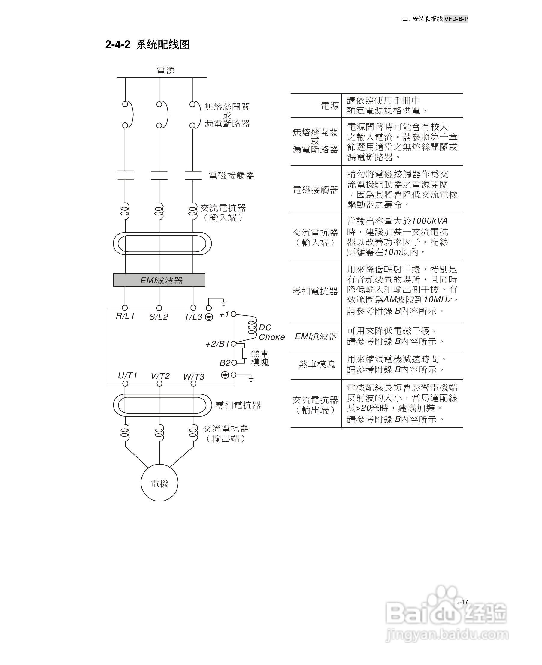 台达VFD-B-P系列高机能平板型交流电机驱动器使用手册:[3]