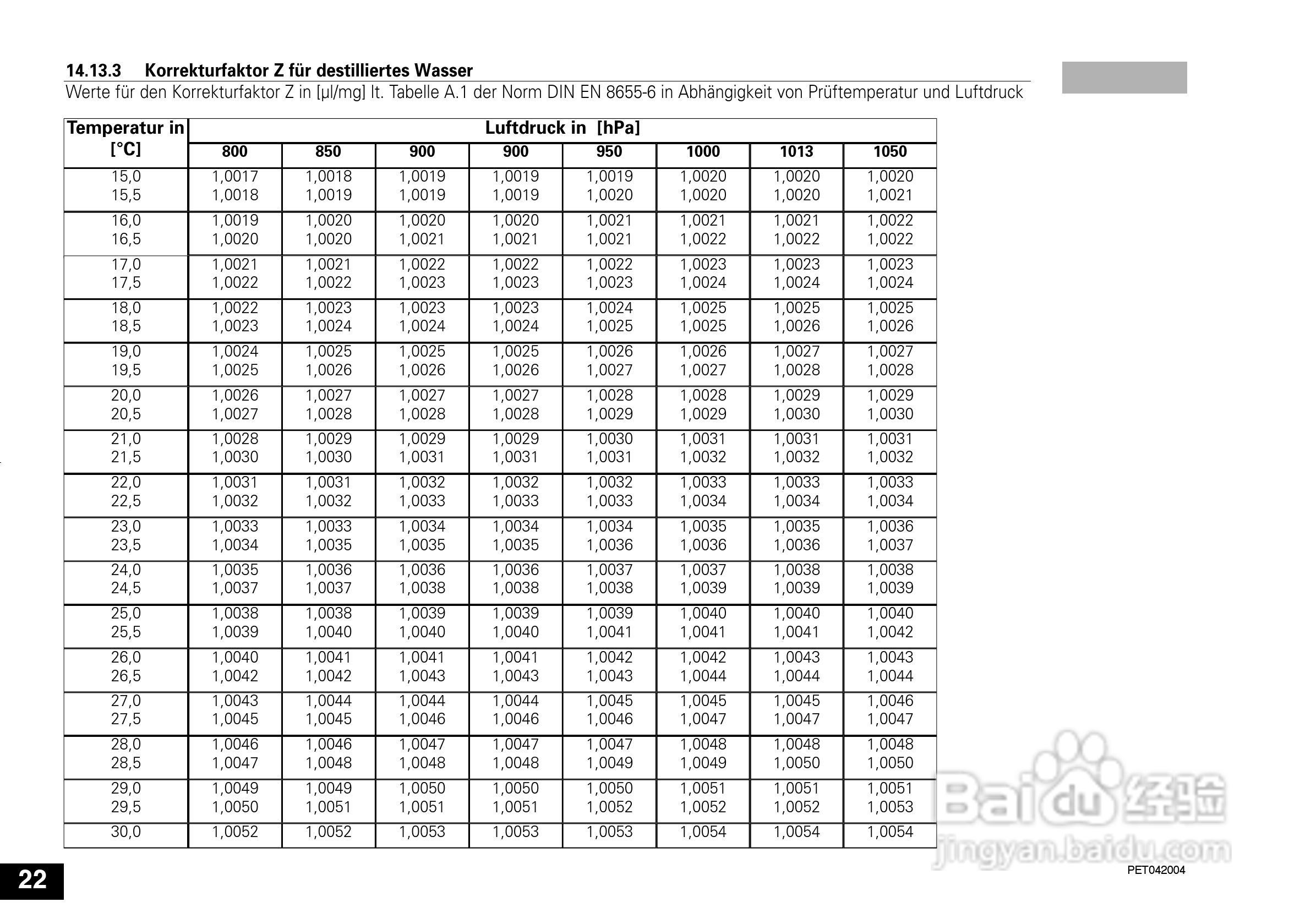 IKA IKA®-PET 100µl 定量移液器使用说明书:[3]