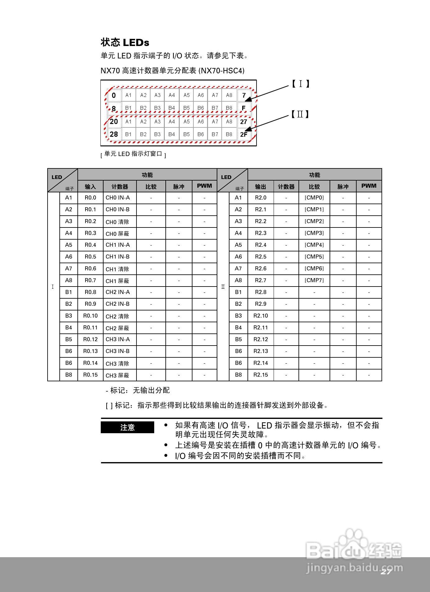 OEMax NX70高速计数模块安装手册:[3]