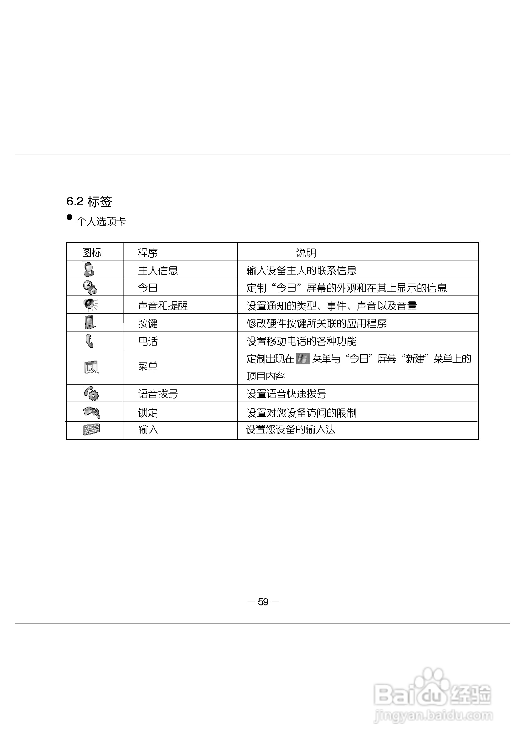 多普达E616手机使用说明书:[7]