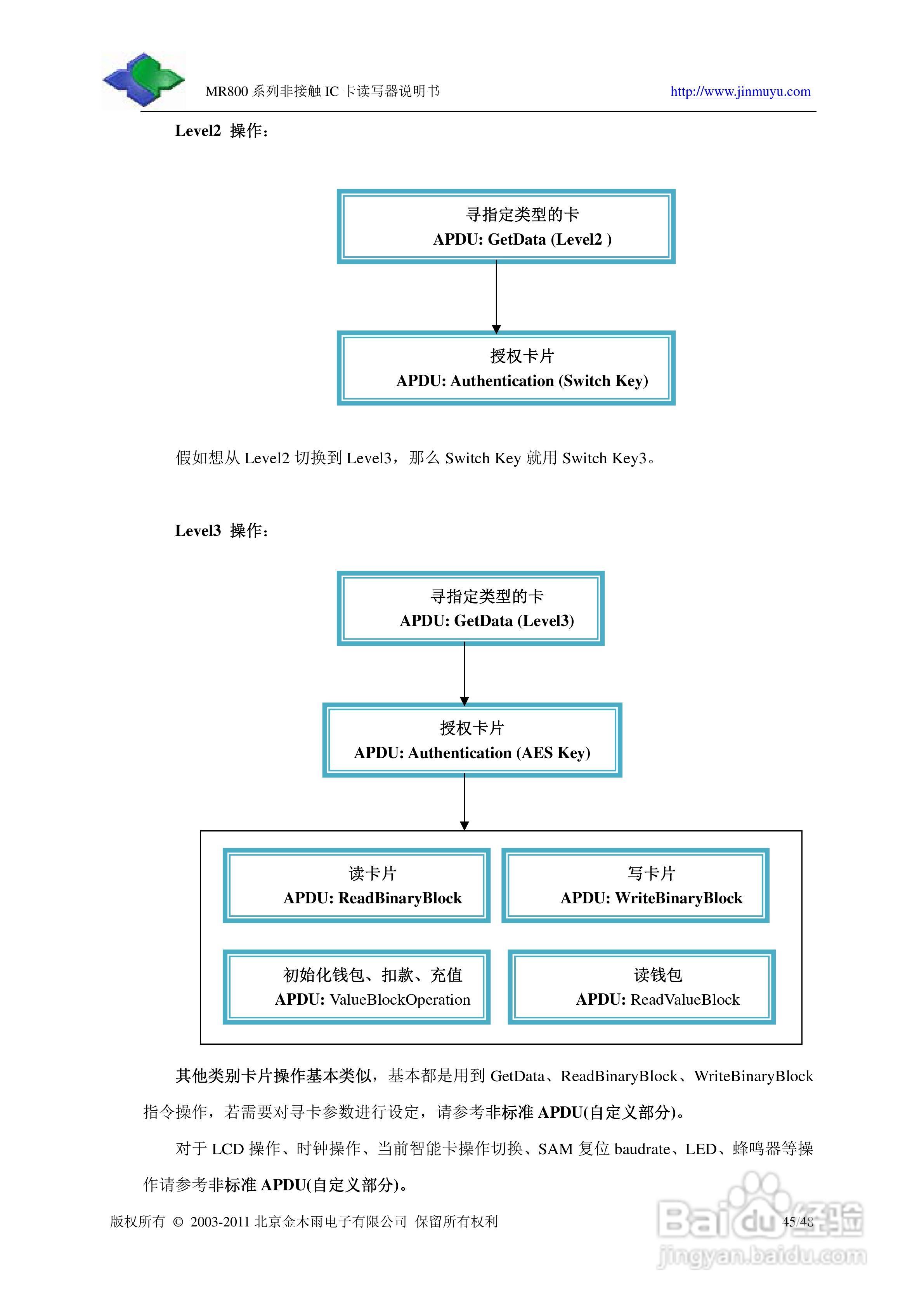 金木雨电子MR800UHN读卡器操作手册:[5]