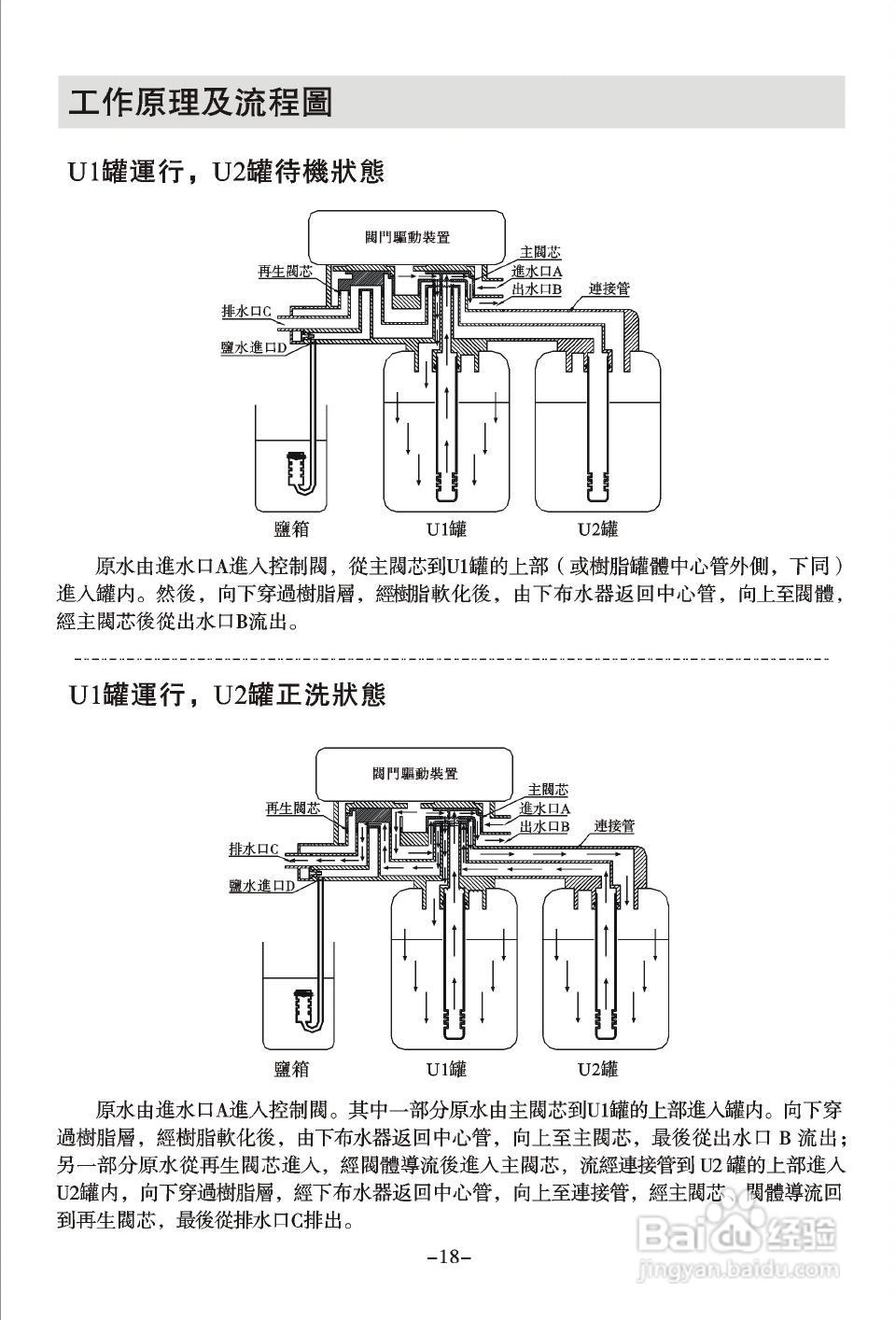 润新TM.F73多功能控制阀使用说明书:[2]
