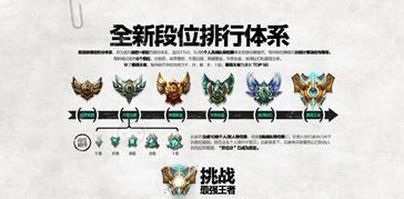 英雄联盟排位赛段位怎么升级赢多少局晋级