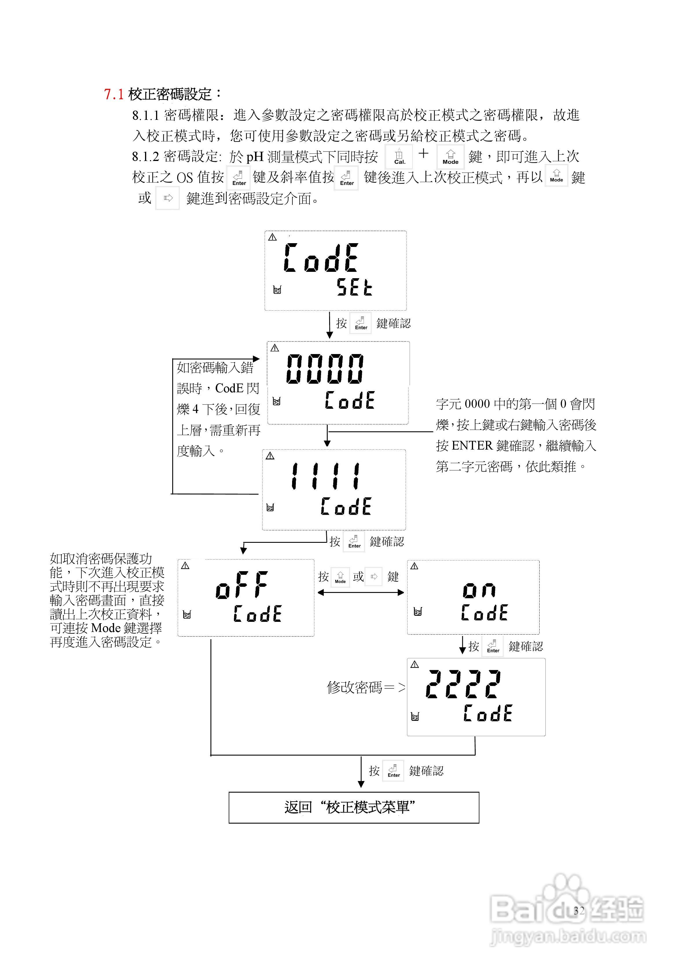 上泰PC3100微电脑pHORP控制器操作手册:[4]