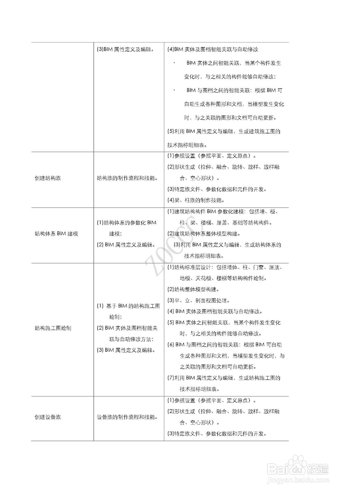 BIM 项目应用能力考评大纲