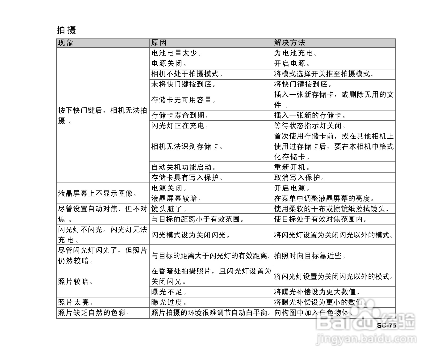 拍得丽ES-6型数码相机使用说明书:[8]