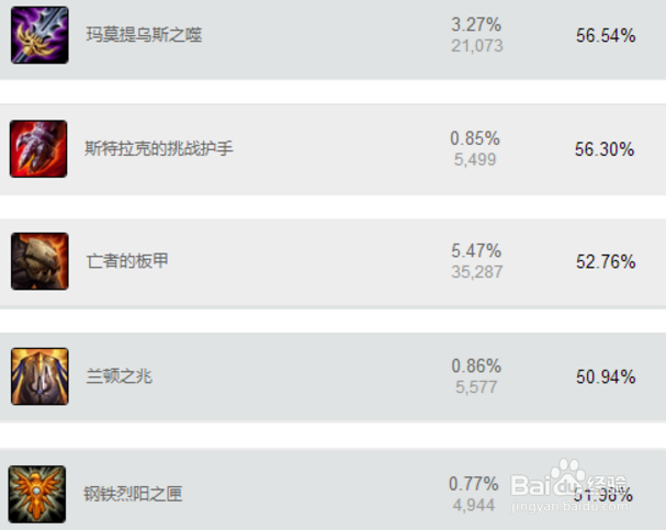 LOL从瞎子到盲僧的蜕变，野区神腿踢踢踢