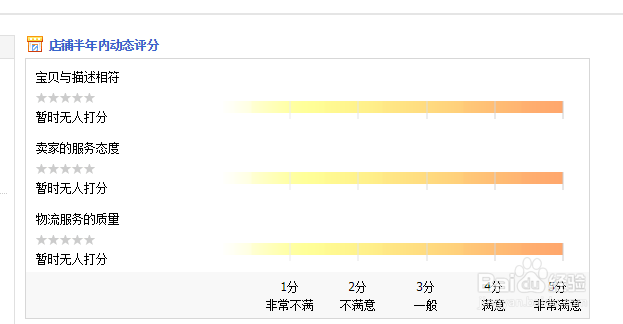 如何查看自己淘宝号的星级?