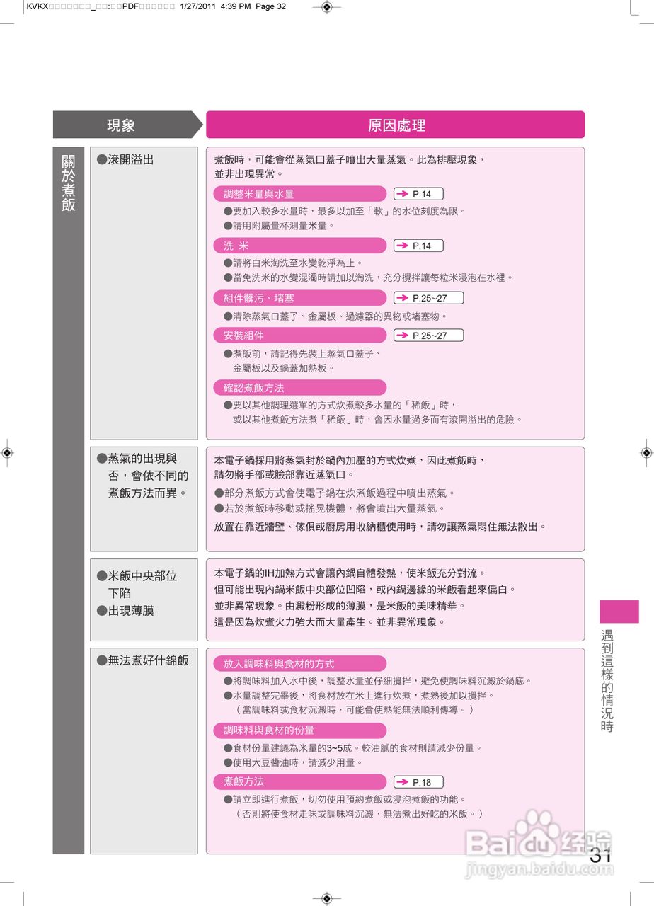 日立RZ-KX180KT电子压力锅使用说明书:[3]