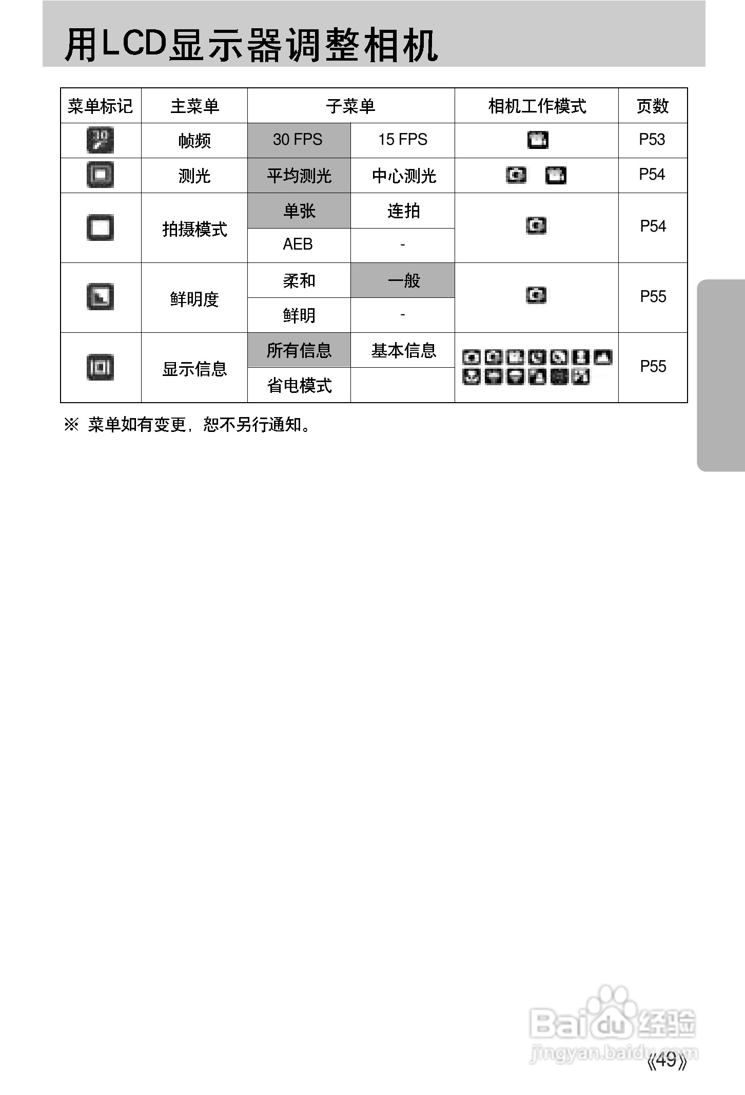 三星A502数码相机使用说明书:[5]