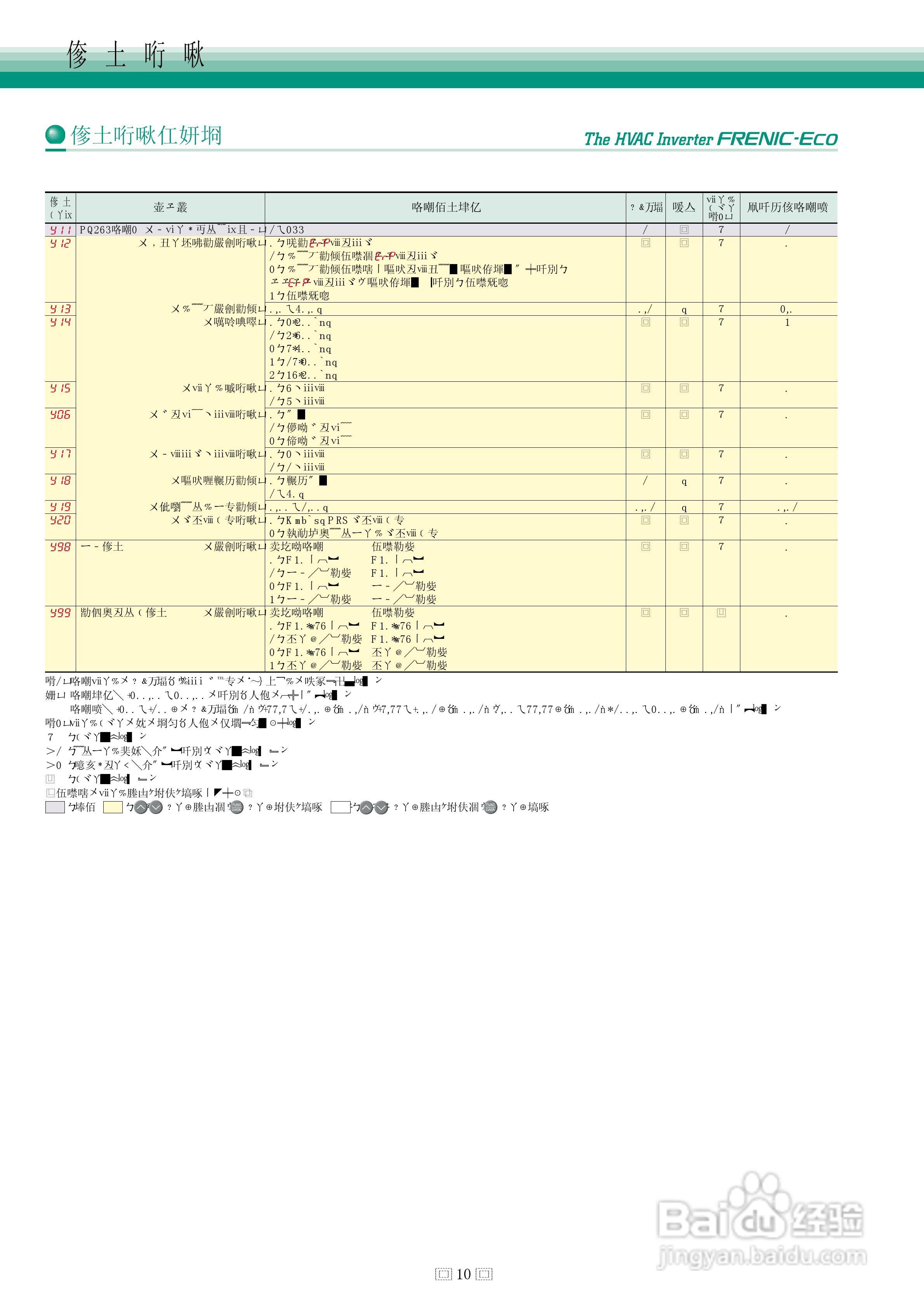 HVAC Inverter FRENIC-Eco 暖通空调逆变器说明书:[4]