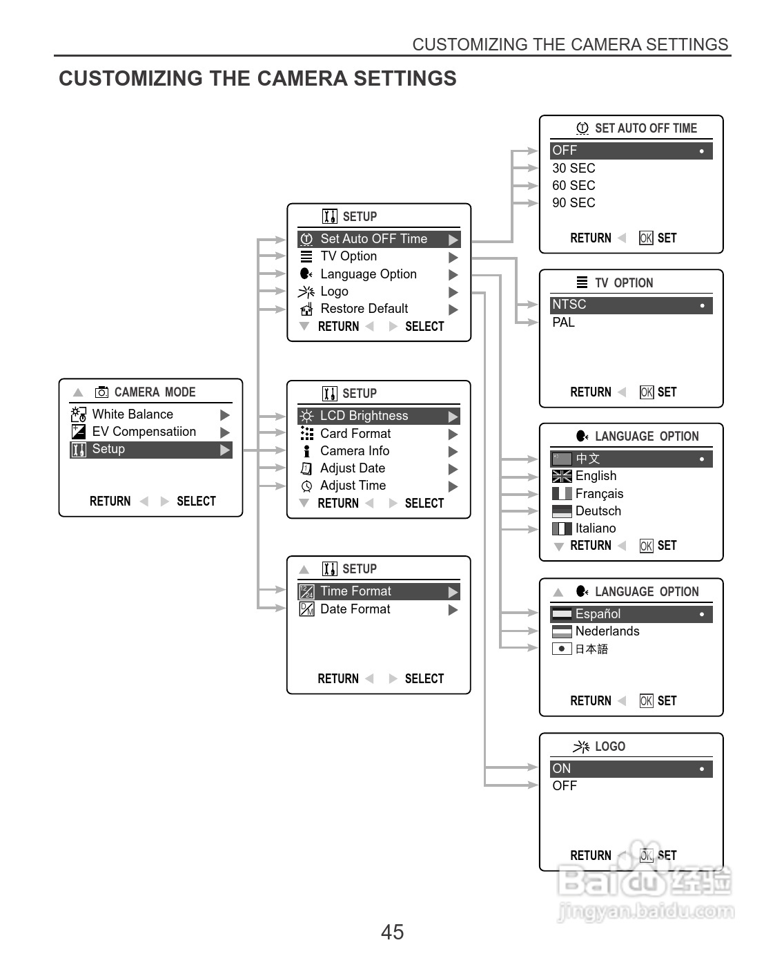 Rollei dc3100型数码相机说明书:[5]
