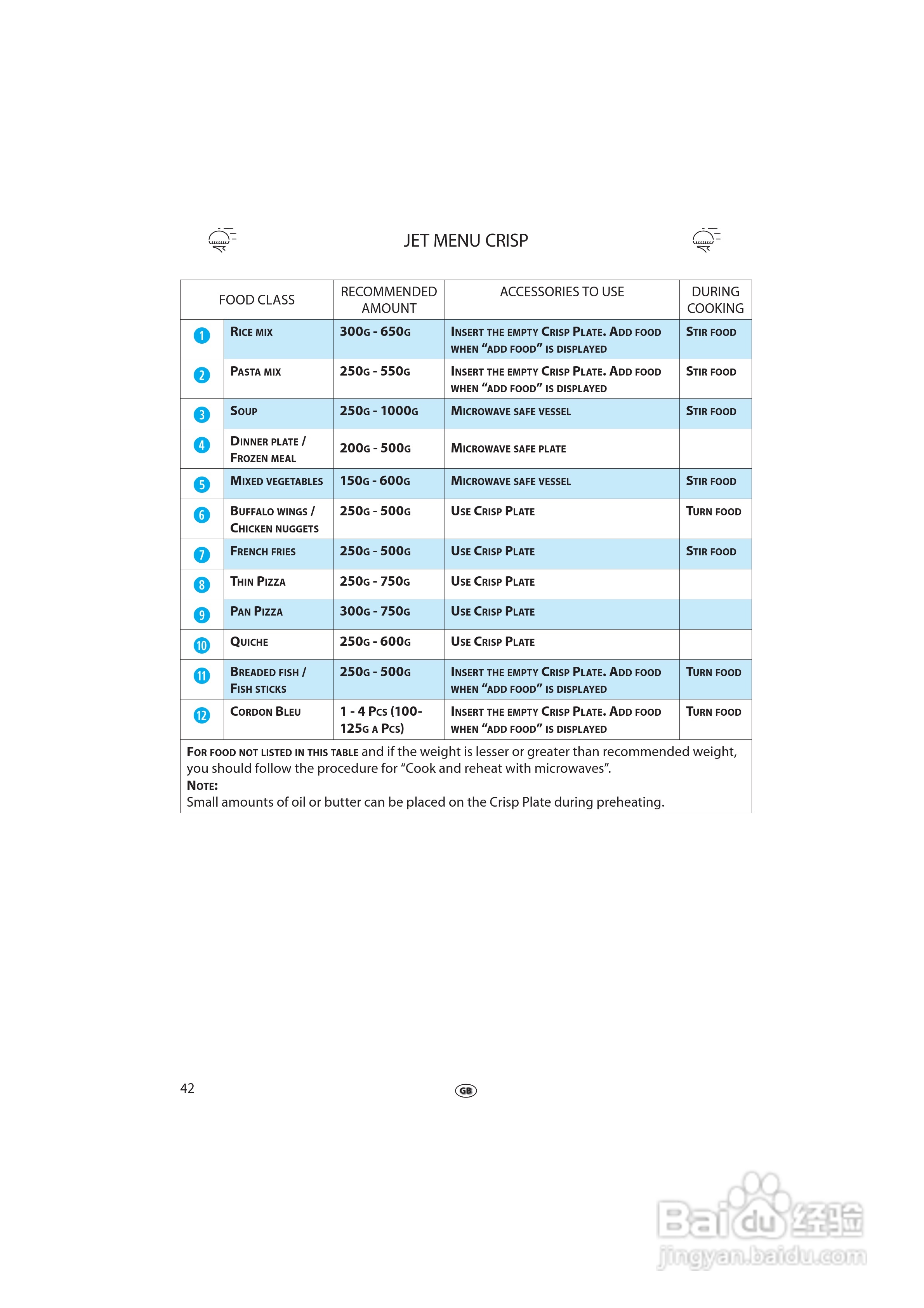 惠而浦FT339多功能微波炉用户手册:[3]