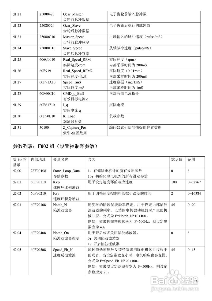 CD430伺服驱动器说明书:[3]
