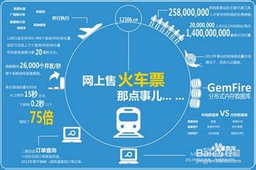 12306服务器登不上怎么办？