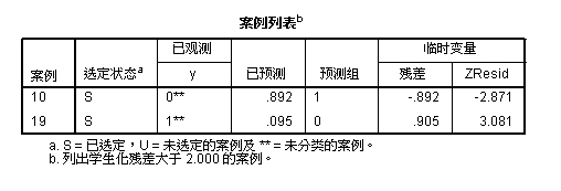 spss教程：回归分析：[2]二元逻辑回归