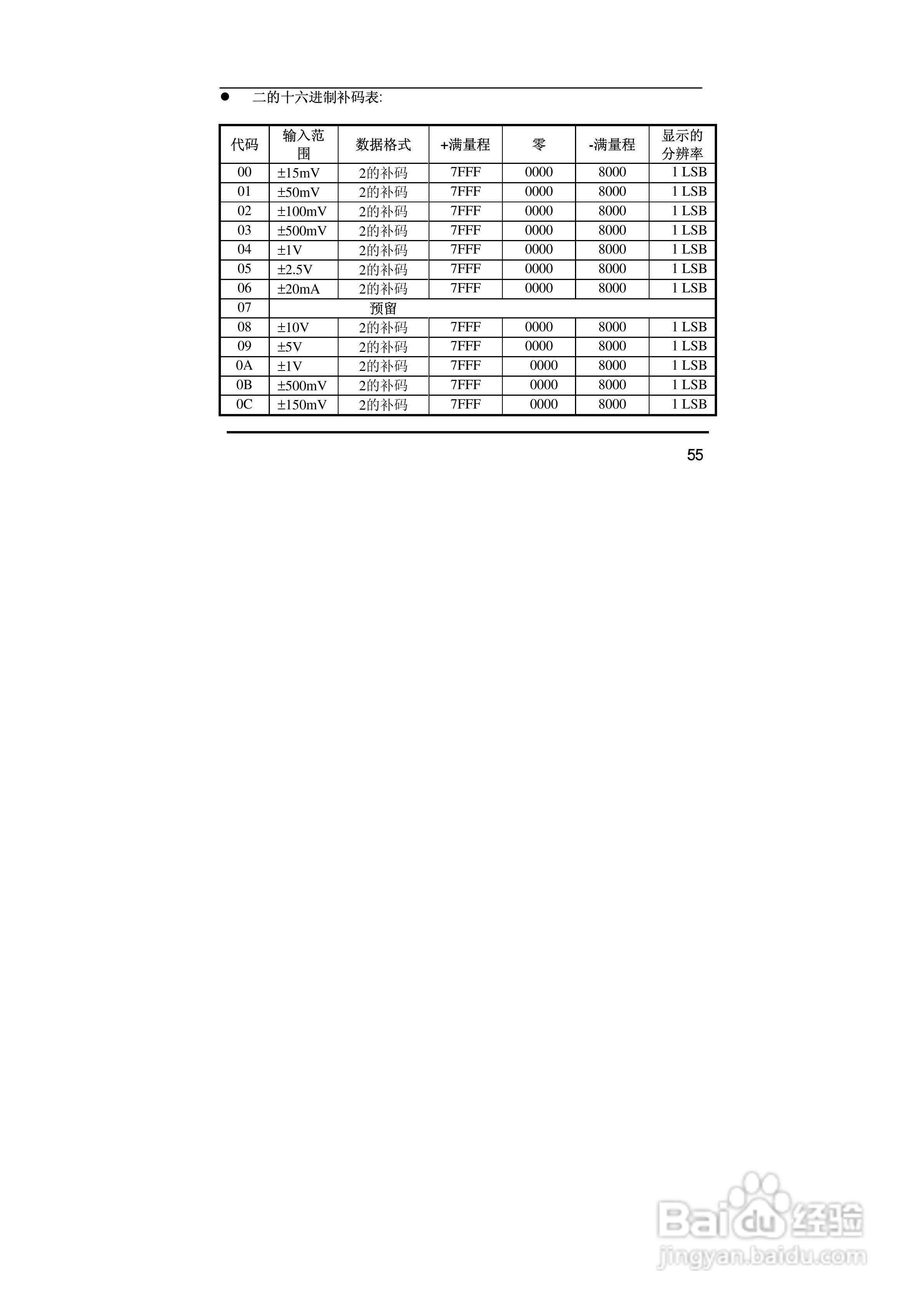 亚当ARK-24017F 8通道模拟量输入模块说明书:[6]