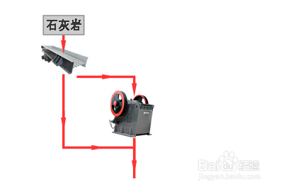 组建最简单的石灰岩破碎生产线-两段式破碎