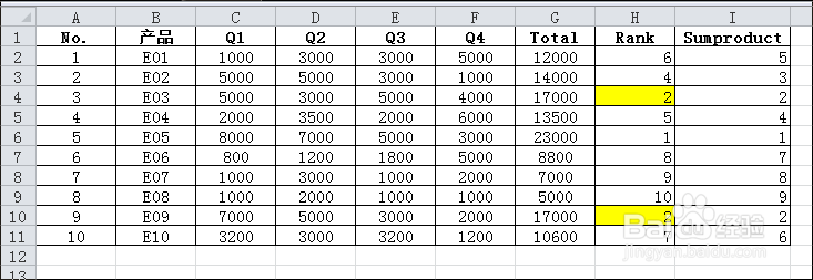 EXCEL用函数怎么排名，排名有相同时怎么办
