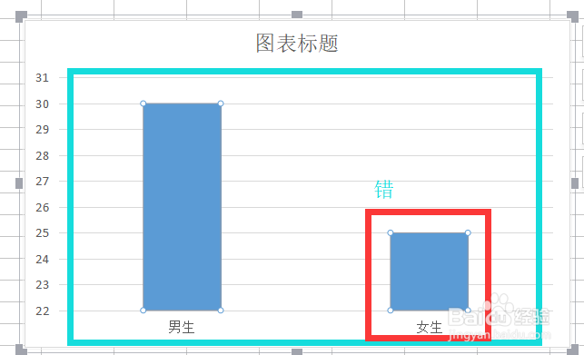 如何用特殊的图形表示圆柱