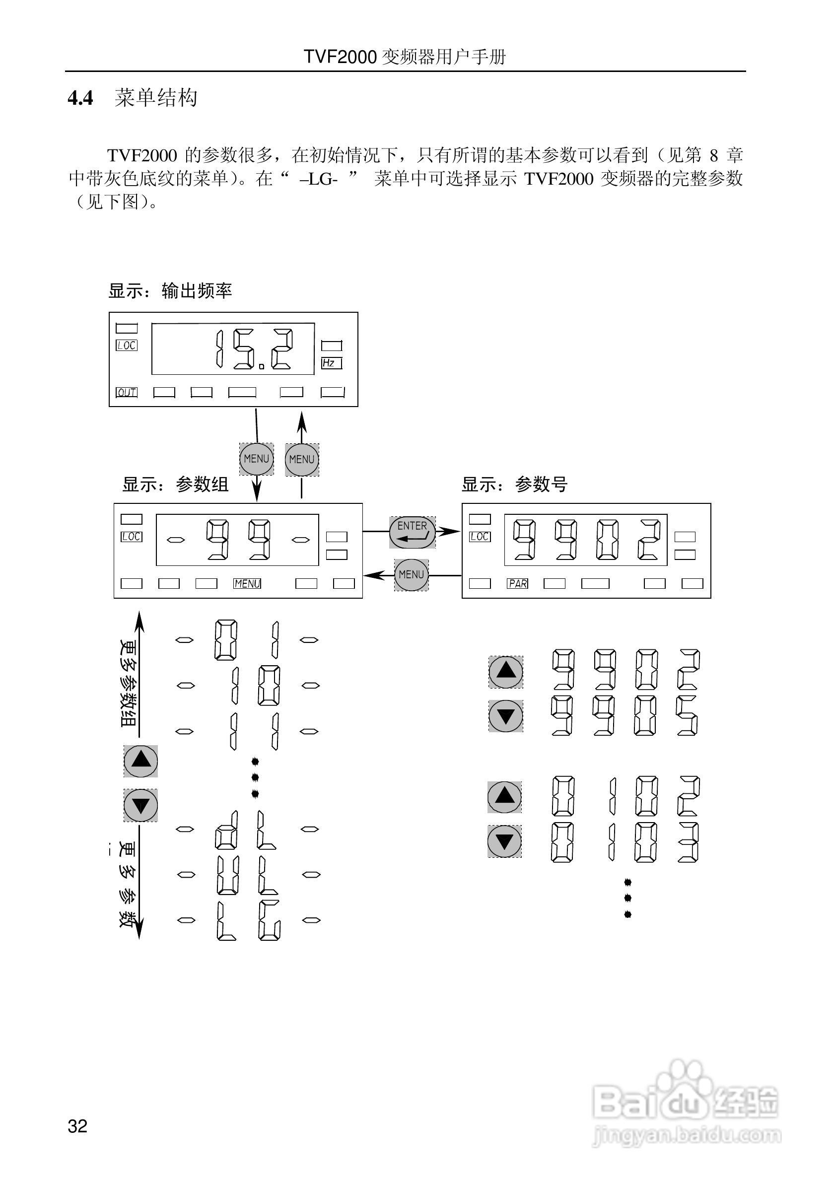 时代变频器TVF2750用户手册:[4]