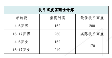 人体工学儿童椅六大标准