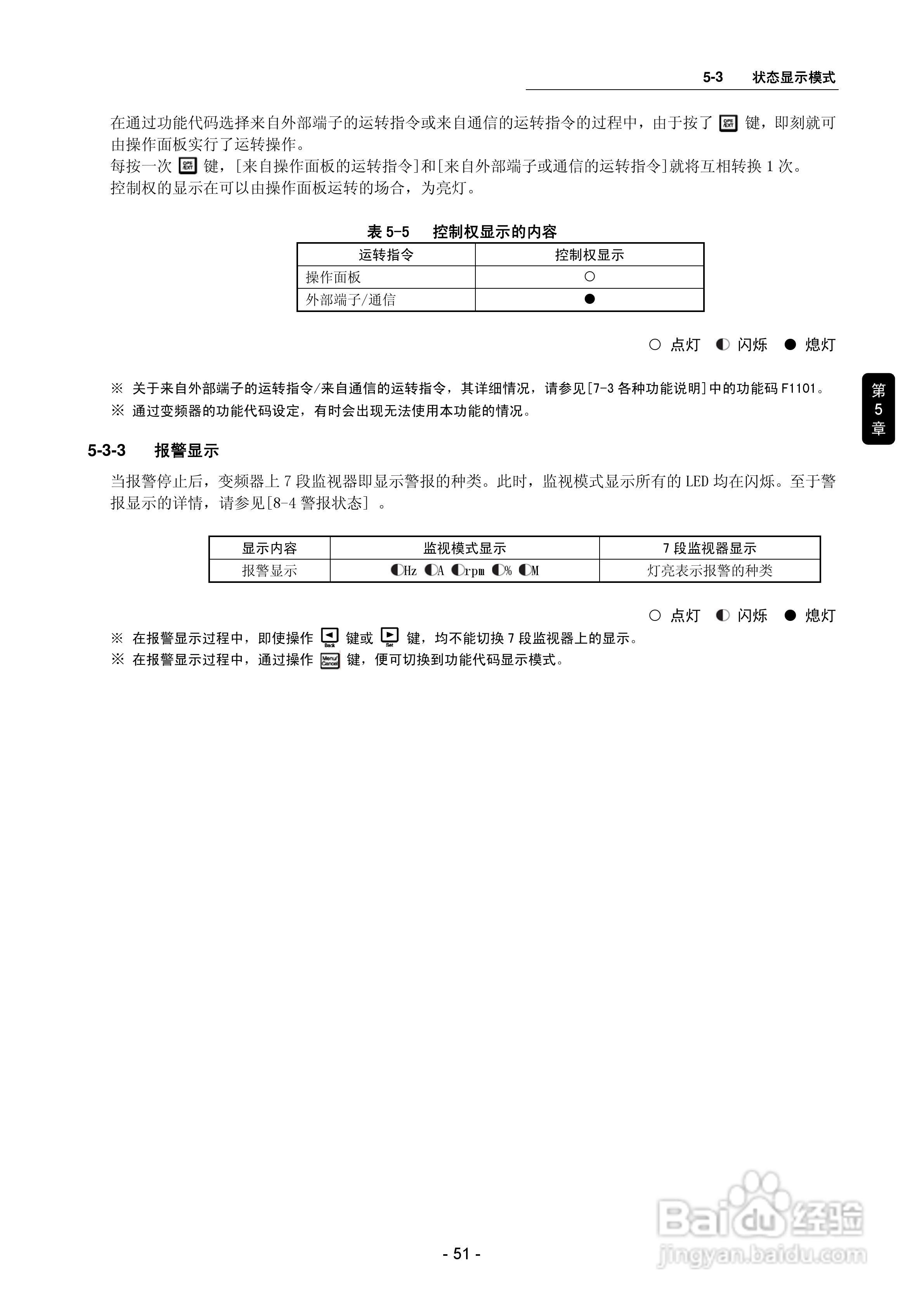 三垦SVC06-2500变频器使用说明书:[6]