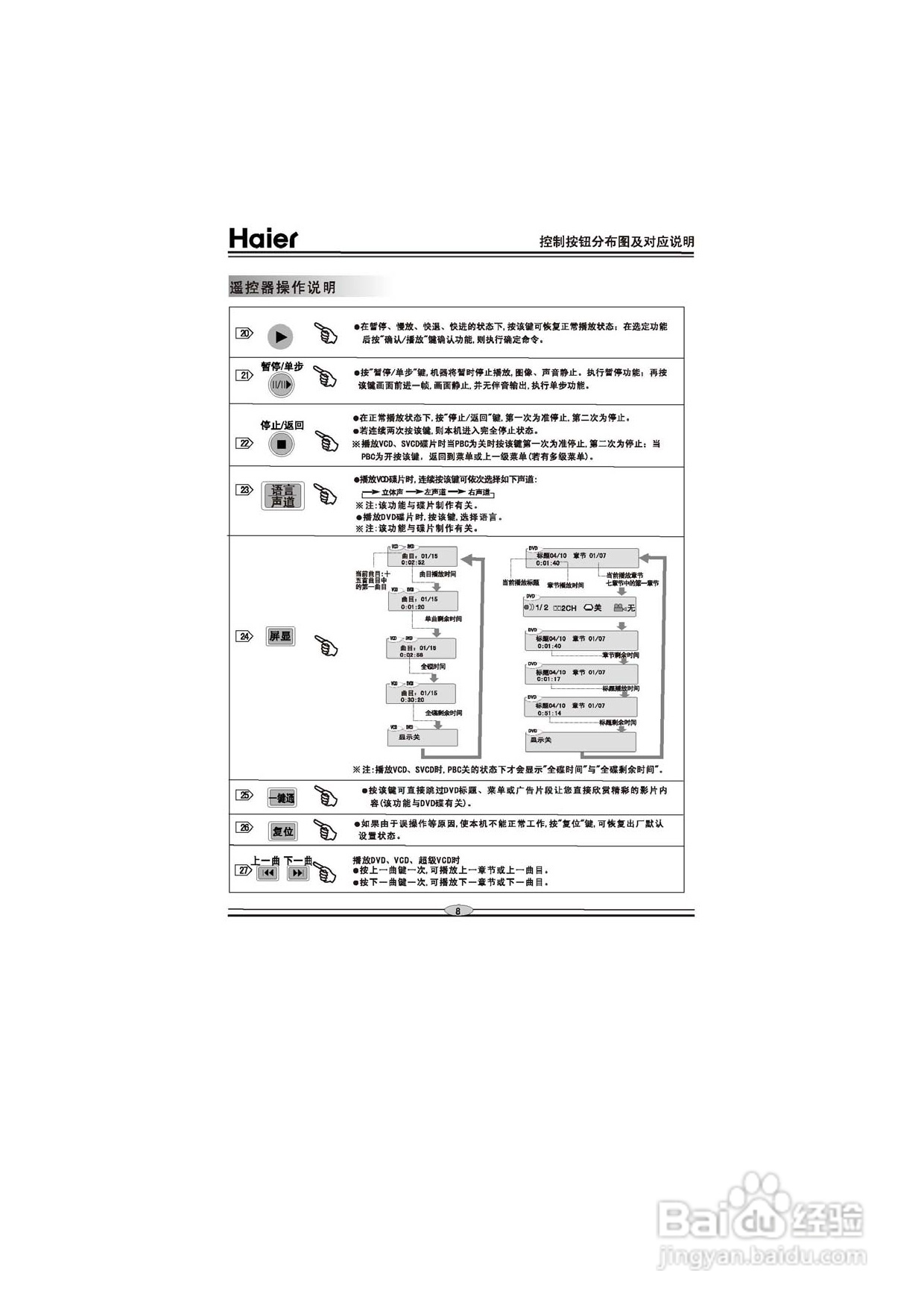海尔DVD-H6650影碟机使用说明书:[1]