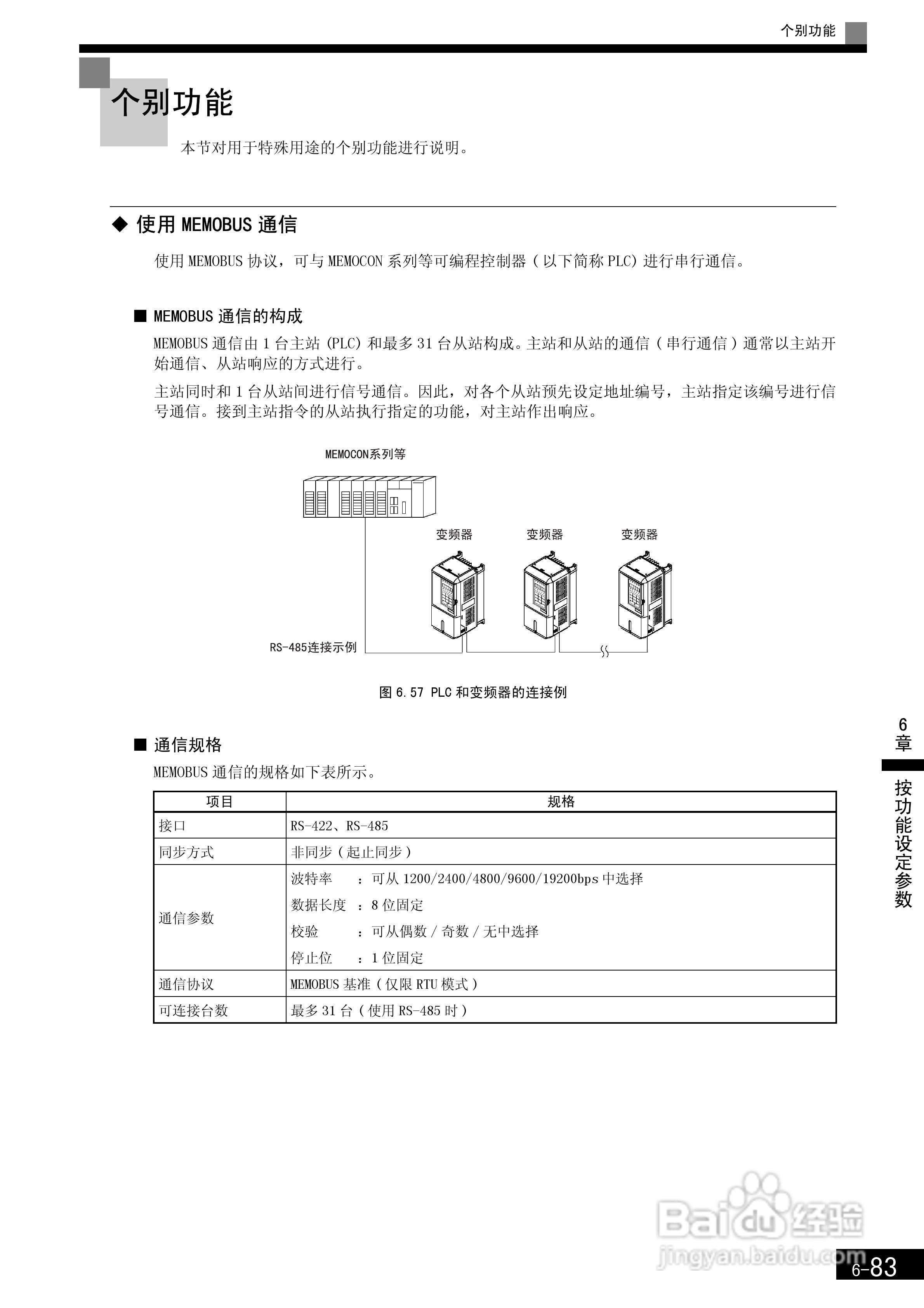 安川CIMR-F7B4300变频器使用说明书:[28]