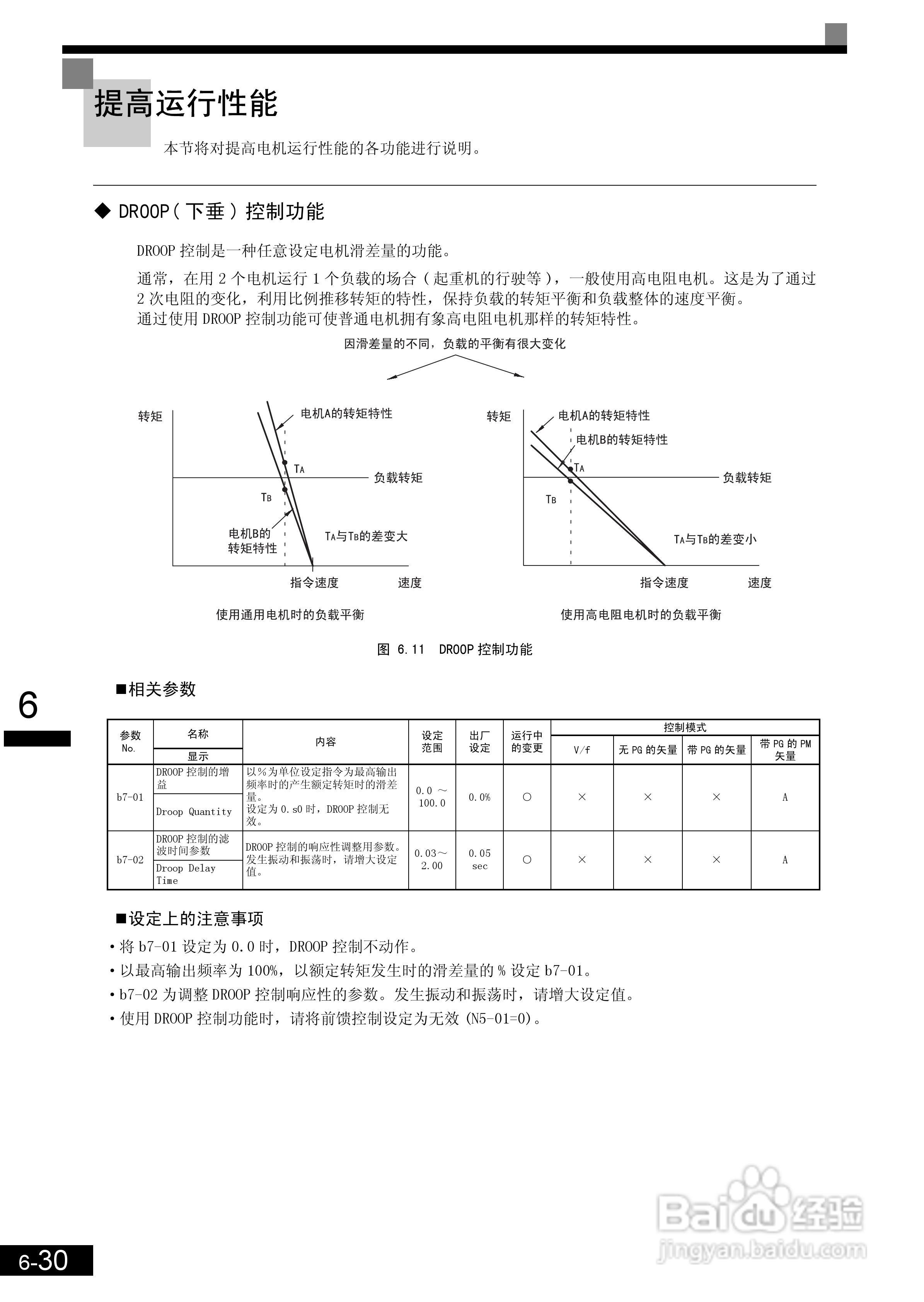 安川CIMR-L7B4055变频器使用说明书:[19]