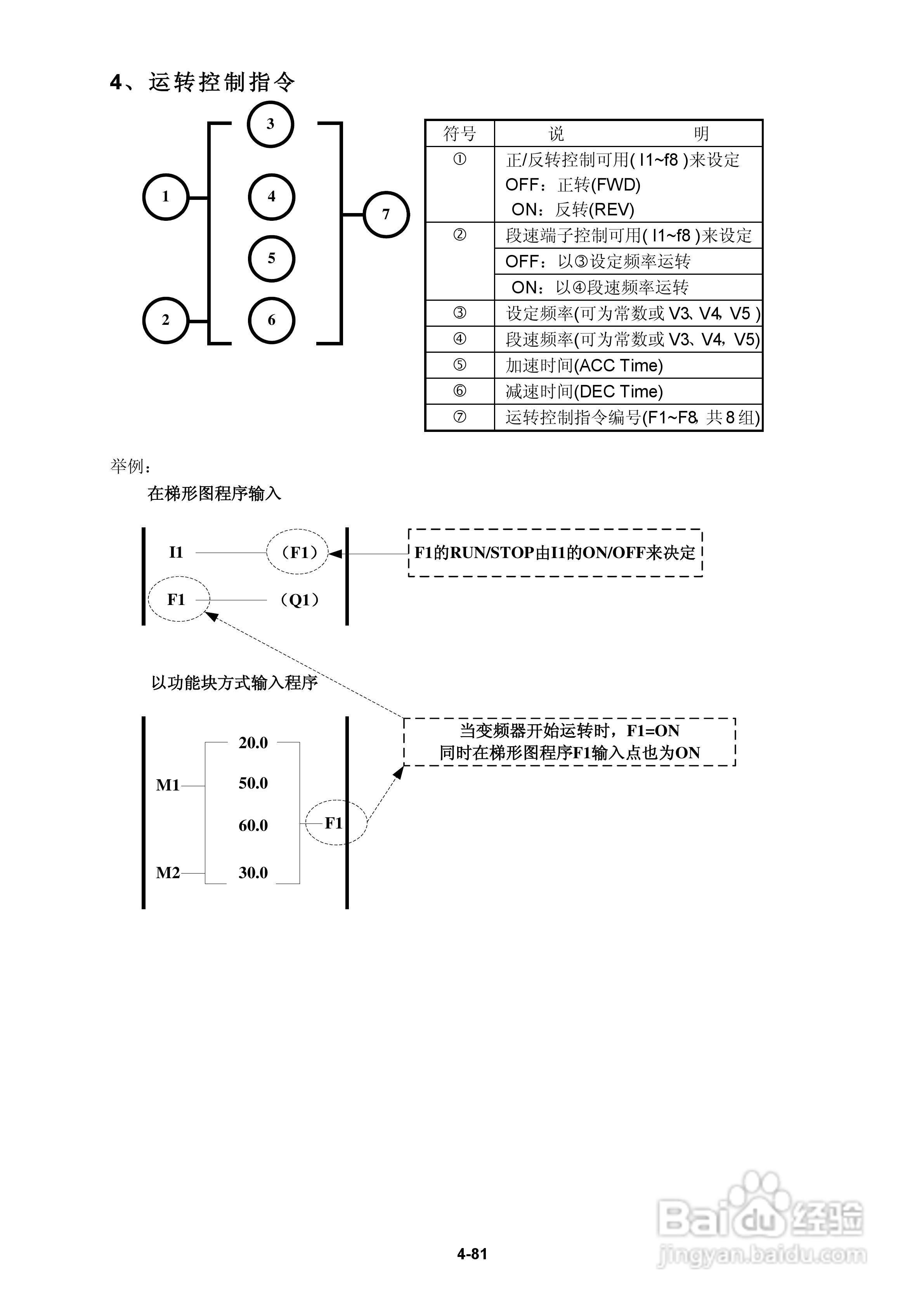 FATEK FID-E2-425-43变频器使用手册:[12]
