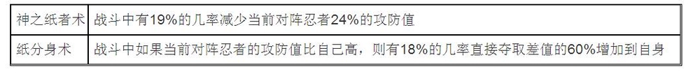我是火影小南4星忍者技能属性详解
