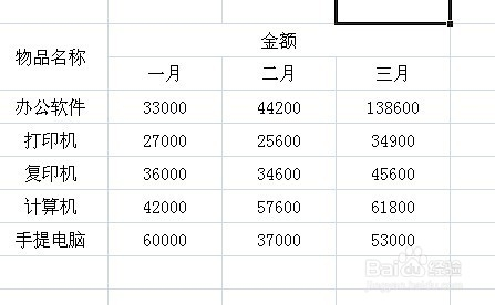 excel饼图怎么做,excel怎么通过数据做饼图