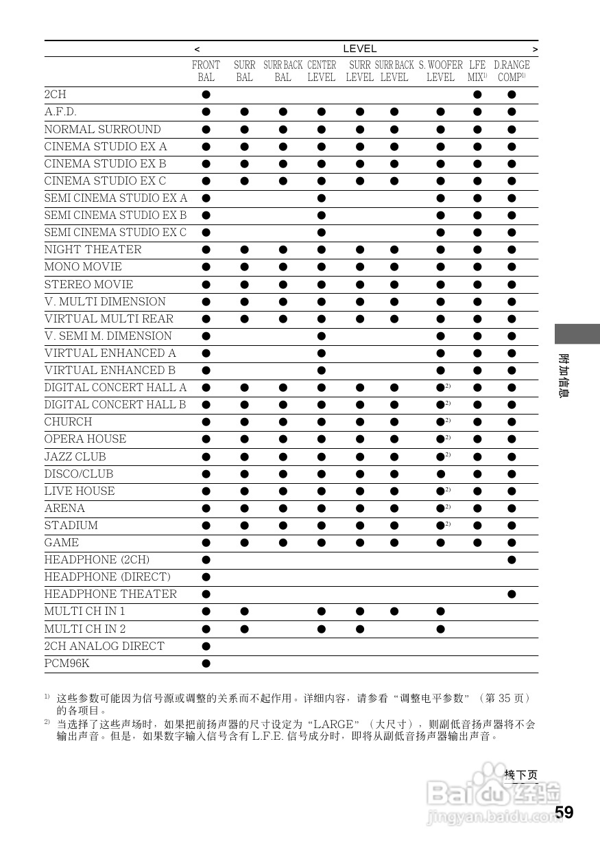 索尼STR-DB1070功放使用说明书:[3]