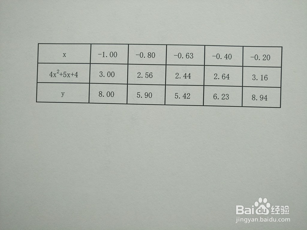 函数y=2^(4x^2+5x+4)的图像示意图