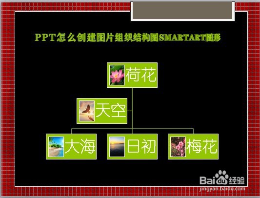 PPT怎么创建图片组织结构图SMARTART图形