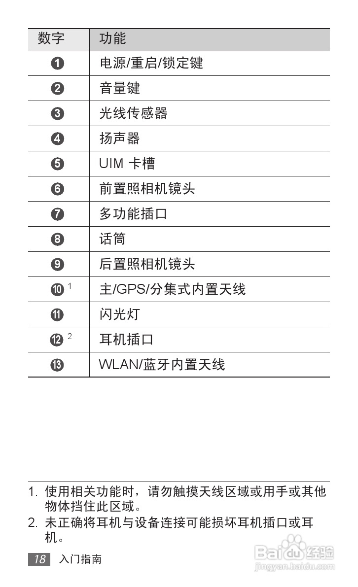 三星SCH-P739手机使用说明书:[2]