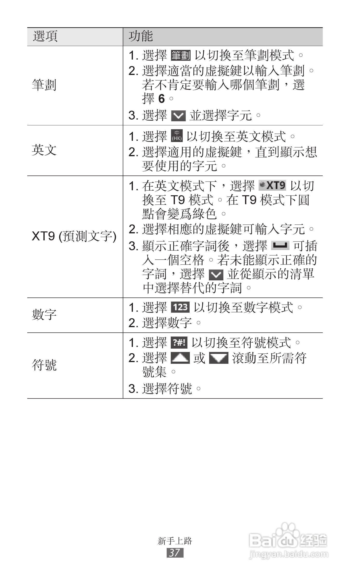 三星GT-S6500D手机使用说明书:[4]