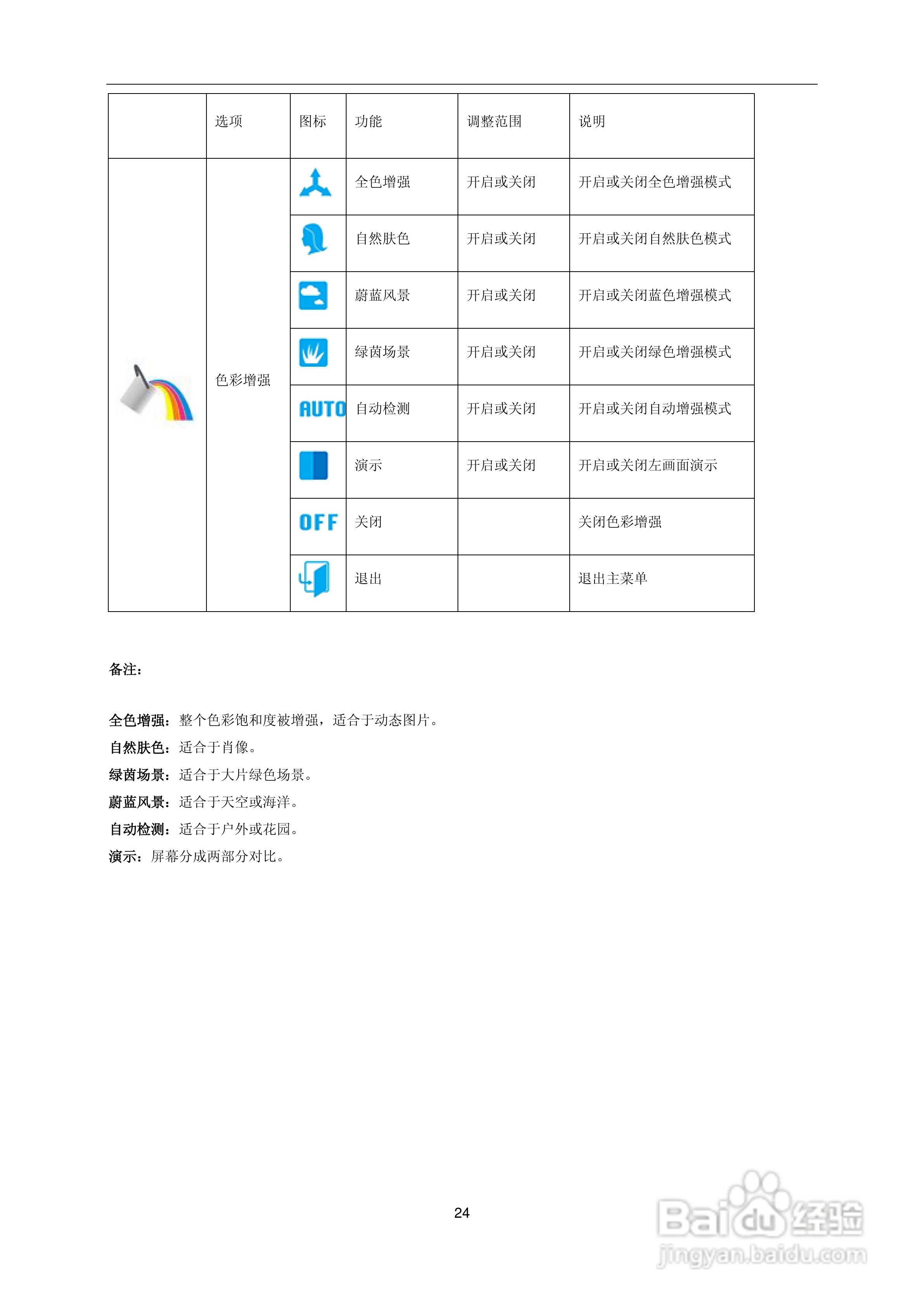AOC e2236Vwa液晶显示器用户说明书:[3]