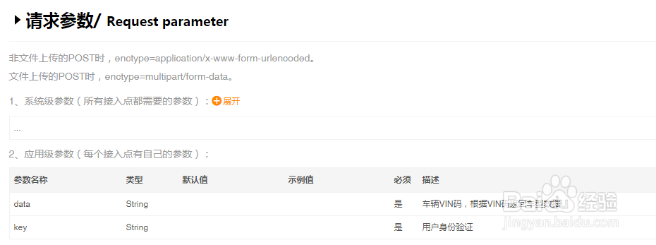 车通云VIN查询API接口调用方法