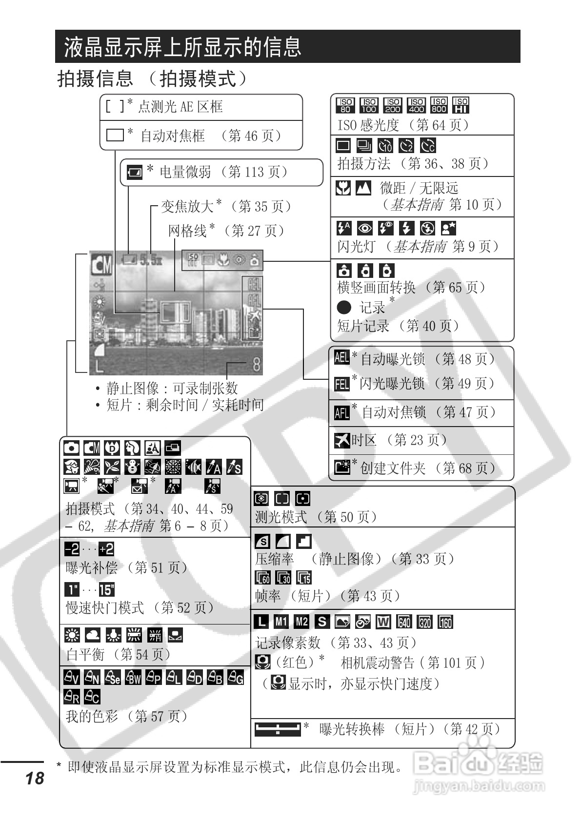 佳能DIGITAL IXUS 65数码相机使用说明书:[2]