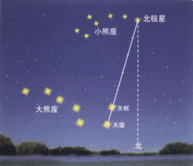 野外迷失方向该怎么办