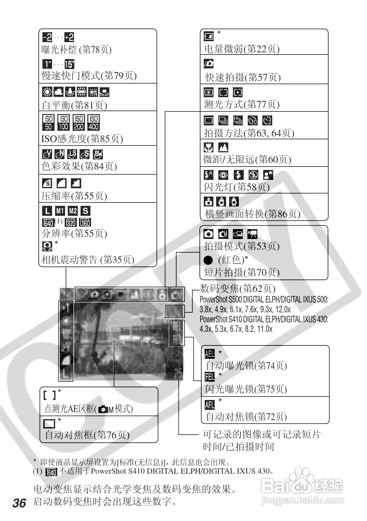 佳能DIGITAL IXUS 500数码相机使用说明书:[4]