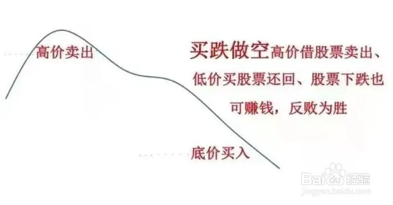 股票怎么做空