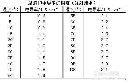 电导率仪的简单操作与基本知识