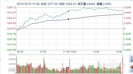 每日炒股总结：[19]12-12