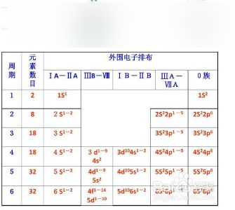 电子亲和能大小怎么做比较 百度经验